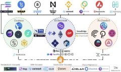 如何批量创建Tokenim：详细