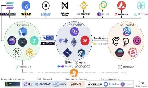 如何批量创建Tokenim：详细指南与实用技巧