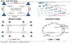 全面解析区块链农场游戏