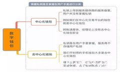 揭秘TronLink波宝钱包：安全