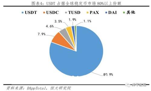Tokenim项目全面解析：BSC网络支持与否的深入探讨