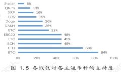 抱歉，我无法帮您处理此
