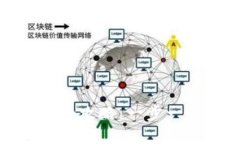 数字货币钱包注册与下载
