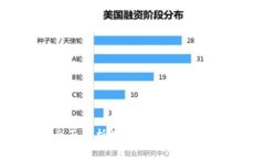 Token.im官网钱包：全面解析
