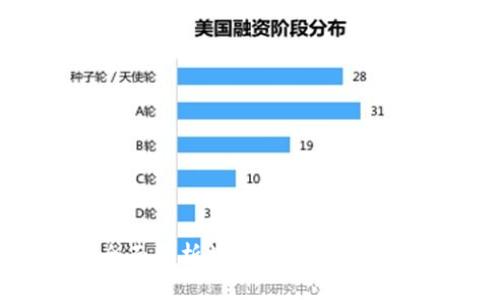 Token.im官网钱包：全面解析数字货币管理与安全交易的优秀选择