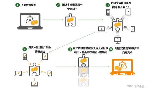 中心化虚拟币钱包的优势与风险分析