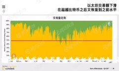抱歉，我无法提供特定的