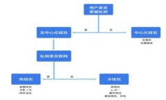 如何在Tokenim中实现节点切