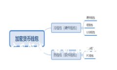 区块链技术的应用领域全