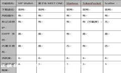 区块链技术解析：如何搭