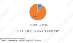   2017年Tokenim：区块链技术