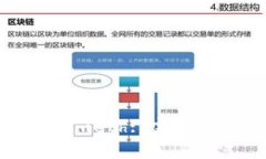 如何出售Tokenimeth: 完整指