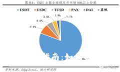 IM硬件钱包购买指南：如何