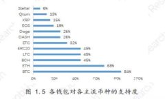 比特派APP下载官网最新版