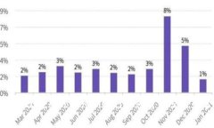 如何有效使用TokenIM进行加密货币交易和管理