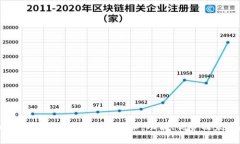 全面解析虚拟币万能钱包