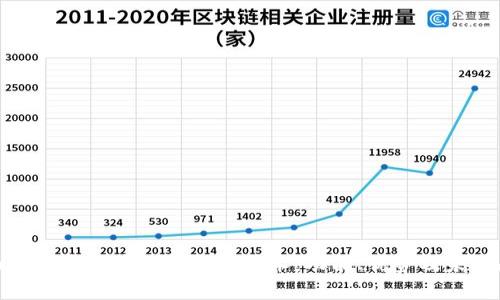 全面解析虚拟币万能钱包技术：功能、优势及未来趋势