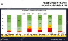 深入了解区块链钱包：种