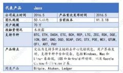 IM Token钱包国际版：如何安全管理你的数字资产