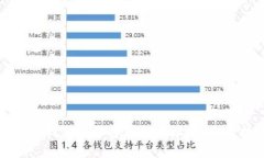 如何查找你的加密钱包地