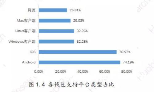 如何查找你的加密钱包地址：指南与技巧