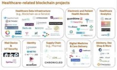 如何在Tokenim上安全便捷地购买加密货币