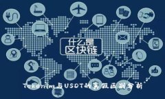Tokenim与USDT的真假区别分析
