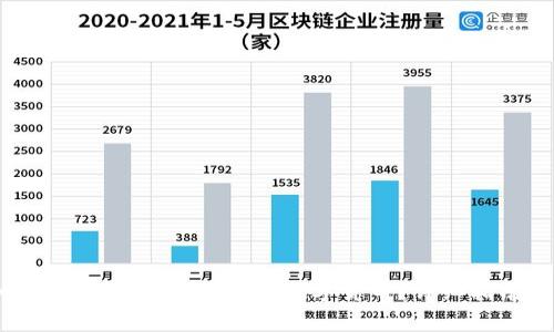 IM钱包如何将CNNS转换为其他数字货币？详细指南及注意事项