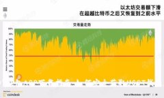 USDT钱包APP下载指南：如何