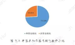 加密钱包软件下载推荐：