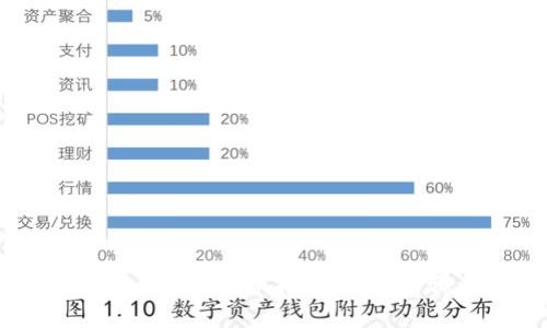 TokenIM到AToken的转换指南：详细步骤与注意事项