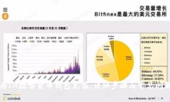 如何为IM数学货币钱包充值：详细步骤与常见问题