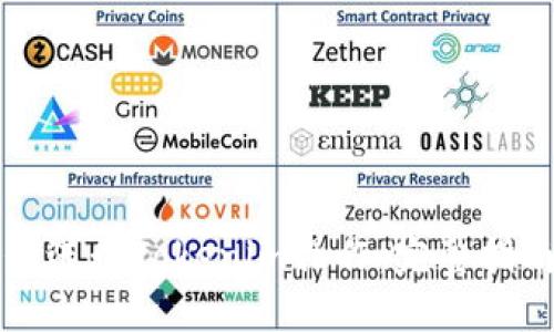 苹果手机如何进行Tokenim操作：完整指南与使用技巧