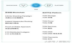 Tokenim的TFT：了解去中心化金融中的关键角色