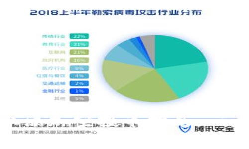如何在Tokenim平台上添加空投币指南：一步步教你获取免费代币