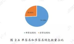 如何确保USDT钱包的安全性