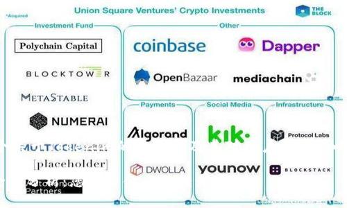 在此提供一个关于Tokenim的安全性及其对用户资产影响的详细介绍。

Tokenim安全性分析：您的资金会被转走吗？