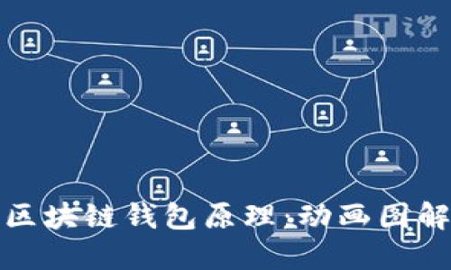 : 深入理解区块链钱包原理：动画图解与实用指南