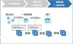 区块链诞生：从比特币的