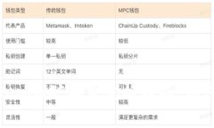 2023年Tokenim矿工费价格解析：如何交易成本？