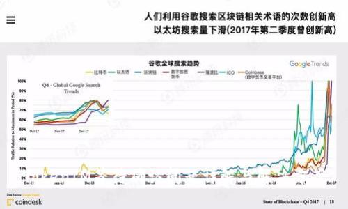 TokenIM等待确认问题详解与解决方案