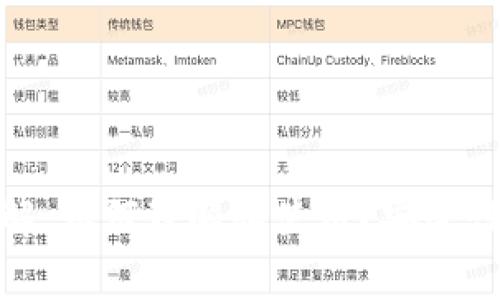 数字货币钱包地址详解：如何理解和使用？安全性分析及常见问题解答