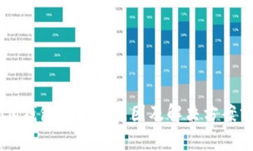 : IM钱包被冻结原因及解决方案分析