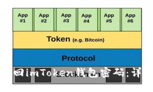 如何找回imToken钱包密码：详尽指南