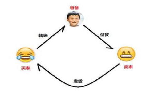   如何补救IM钱包私钥泄露？详细指南与解决方案 / 

 guanjianci IM钱包, 私钥泄露, 补救措施, 加密货币安全 /guanjianci 

引言
在数字货币领域，IM钱包作为一款流行的加密钱包，为用户提供便捷的资产管理功能。但是，私钥的安全性至关重要，因为它是访问和管理钱包中资金的唯一通行证。如果你的IM钱包私钥不幸泄露，可能会导致资产被盗或丢失。因此，了解如何补救这一情况对于保护你的资金至关重要。

私钥泄露后的初步反应
首先，确认私钥是否真正泄露。如果你 suspect 自己的私钥可能已经被他人获取，第一步是立即采取行动。切勿惊慌，但要迅速做出反应以尽量减少损失。

要确认私钥泄露，你可以检查以下几个方面：
ul
li查看是否有异常交易：频繁的资金转出或其他可疑行为可能表明有人正在未经授权地访问你的钱包。/li
li检查你的设备安全性：确保你的设备没有被病毒或恶意软件感染，因为这些往往是私钥泄露的根源。/li
li审查应用权限：确认你使用的应用程序是否安全，是否存在未授权访问你的私钥的风险。/li
/ul

转移资金的必要性
如果你确信私钥已经泄露，最重要的一步是迅速转移你的加密资产。

按照以下步骤进行资金转移：
ol
listrong创建新钱包：/strong选择一个值得信赖的加密钱包创建一个新的地址，确保它的安全性和可信度。/li
listrong生成新的私钥：/strong确保在安全的环境下生成新的私钥，最好使用离线生成工具，以防止被黑客监控。/li
listrong转移资产：/strong使用当前钱包中的余额，转账到新钱包地址。务必认真核对地址，以免转错。/li
/ol

检查安全设置
在成功转移资产后，检查并更新你的安全设置，确保未来不会再出现类似问题。

以下是一些建议：
ul
listrong启用双重身份验证：/strong通过设置双重身份验证（2FA），即使攻击者获得了你的密码，也无法轻易访问你的内容。/li
listrong保持软件更新：/strong定期更新你的钱包软件及设备操作系统，以获取最新的安全补丁。/li
listrong使用硬件钱包：/strong如果资产较大，可以考虑使用硬件钱包，相比软件钱包，安全性更高。/li
/ul

普遍存在的相关问题
在应对IM钱包私钥泄露时，用户可能会遇到一些常见问题，以下是四个相关问题的详细探讨：

1. 如何有效防止私钥泄露？
防止私钥泄露的第一步是加强安全意识。以下是几个要点：

strong使用强密码：/strong确保你的IM钱包账号使用强而复杂的密码，结合小写字母、大写字母、数字和特殊符号。

strong定期备份：/strong定期备份你的私钥和种子短语，并将备份存放在安全的地方，例如加密USB闪存驱动器。

strong保持私人信息保密：/strong切勿分享你的私钥或种子短语，即使是朋友和家人，也可能造成安全隐患。

strong不在公共网络上操作：/strong避免在公共Wi-Fi下登录IM钱包，最好使用私人安全的网络进行操作。

strong使用安全软件：/strong在你的设备上安装防病毒软件，防止恶意程序的入侵。

2. 如果发现资金被转移，该如何处理？
一旦你发现资金被转移，尽快采取以下措施：

strong记录交易信息：/strong找到并记录下所有相关的交易信息，包括交易哈希、时间戳和转入地址。

strong联系交易所：/strong如果资金转移至交易所，立即联系该交易所并提供相关证据，看看他们是否能帮助追查。

strong报警：/strong根据你的国家或地区的法律，报告这起盗窃事件，以尽可能保护你的权益和其他用户的安全。

strong提升安全意识：/strong通过此次事件教育自己及他人，同时对钱包的安全性进行审查，防止再犯。

3. IM钱包的安全性如何提升？
IM钱包的安全性可以通过多种方式提升：

strong使用硬件钱包：/strong在存储较大资产时，可以考虑将私钥与硬件钱包相结合，这是一种更为安全的存储方式。

strong多签名钱包：/strong考虑使用多签名钱包，要求多个独立签名以完成交易，这大大提升了安全性。

strong时刻关注安全动态：/strong时常关注加密社区的安全动态和黑客攻击案例，及时更新个人的安全措施。

strong教育自己及他人：/strong了解加密货币的基础知识和安全风险，提高对常见诈骗手法的警惕性。

4. 有哪些常见的加密货币诈骗手法？
随着加密货币的普及，诈骗手法也层出不穷。以下是一些常见的诈骗手法：

strong钓鱼攻击：/strong攻击者通过仿冒真实网站获取用户信息，务必小心链接的可靠性，检查网站URL的小细节。

strong假投资项目：/strong一些诈骗者使用诱人的投资承诺来吸引用户投资，务必对投资项目进行彻底调查，确保其合法性。

strong社交工程诈骗：/strong骗子可能会假冒熟悉的人，通过社交工程技巧获得你的信任，进而诱导你泄露私钥或进行其他操作。

strong赠品欺诈：/strong一些诈骗者会声称赠送免费代币，让用户在未得其利前就点击含病毒的链接，从而造成私钥泄露。

最后，坚持良好的安全习惯是保护自己资产不受损失的最佳方法。通过上述建议及措施，可以最大限度地减少私钥泄露带来的风险。