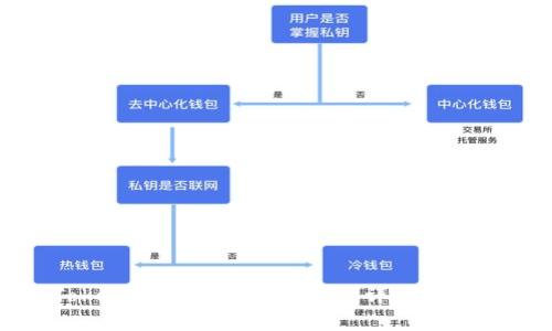 如何下载Tokenim 2.0 钱包：步骤详解与常见问题解答
